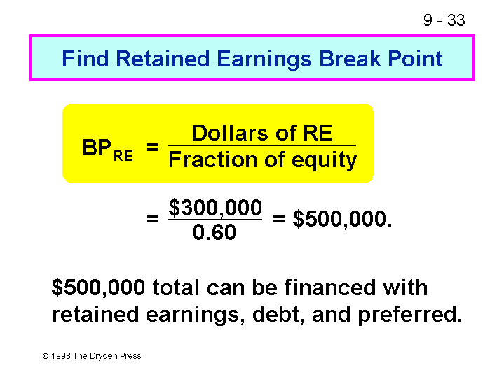 Find Retained Earnings Break Point